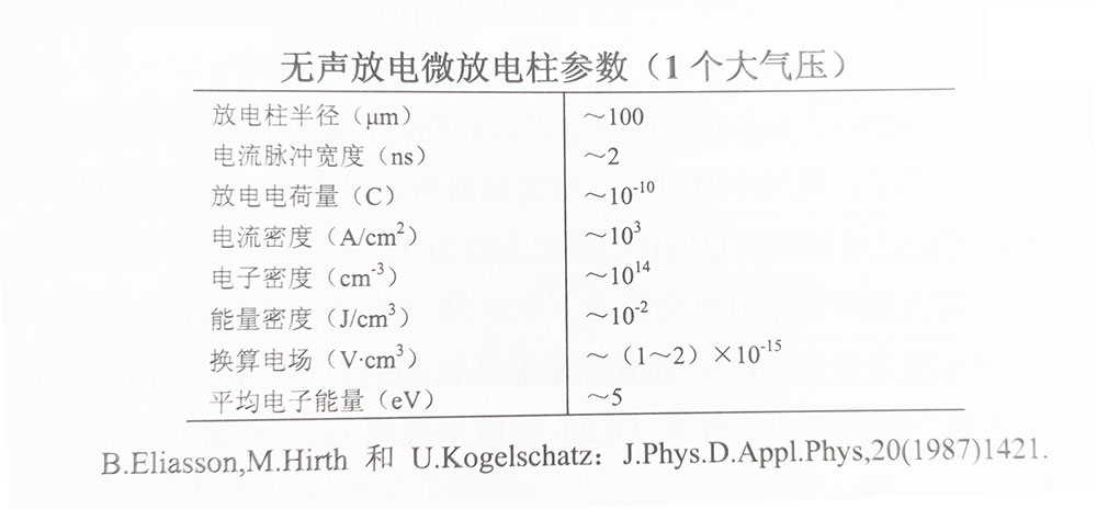 臭氧发生器放电方式的原理与特性