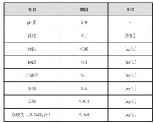 管式和板式臭氧发生装置设计时的区别
