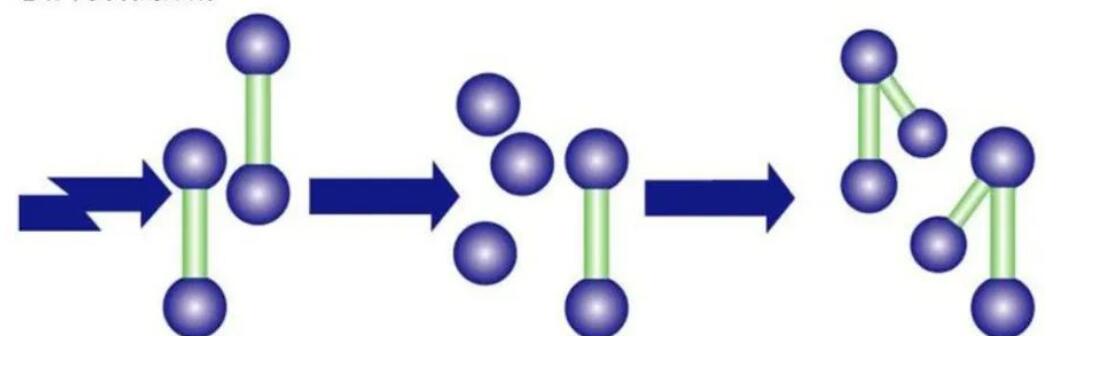 臭氧高级氧化技术原理与应用