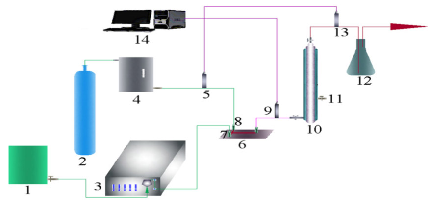 微通道反应器臭氧传质及臭氧氧化降解五氯苯酚（PCP）特性研究