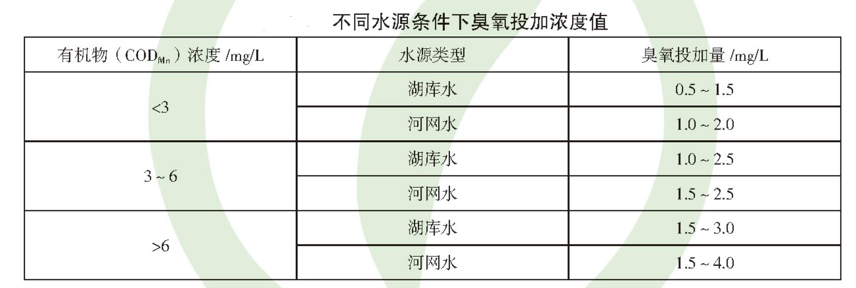 臭氧接触反应装置的规定与应用要求