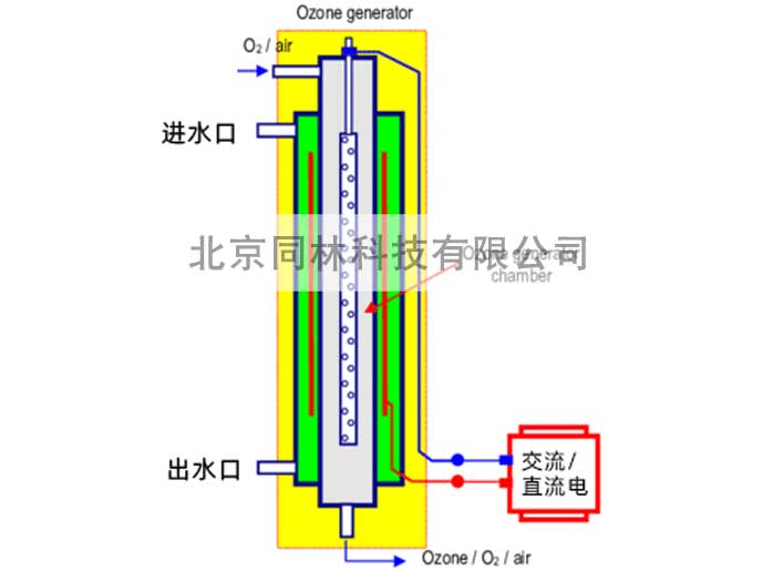 水冷式臭氧发生器工作过程