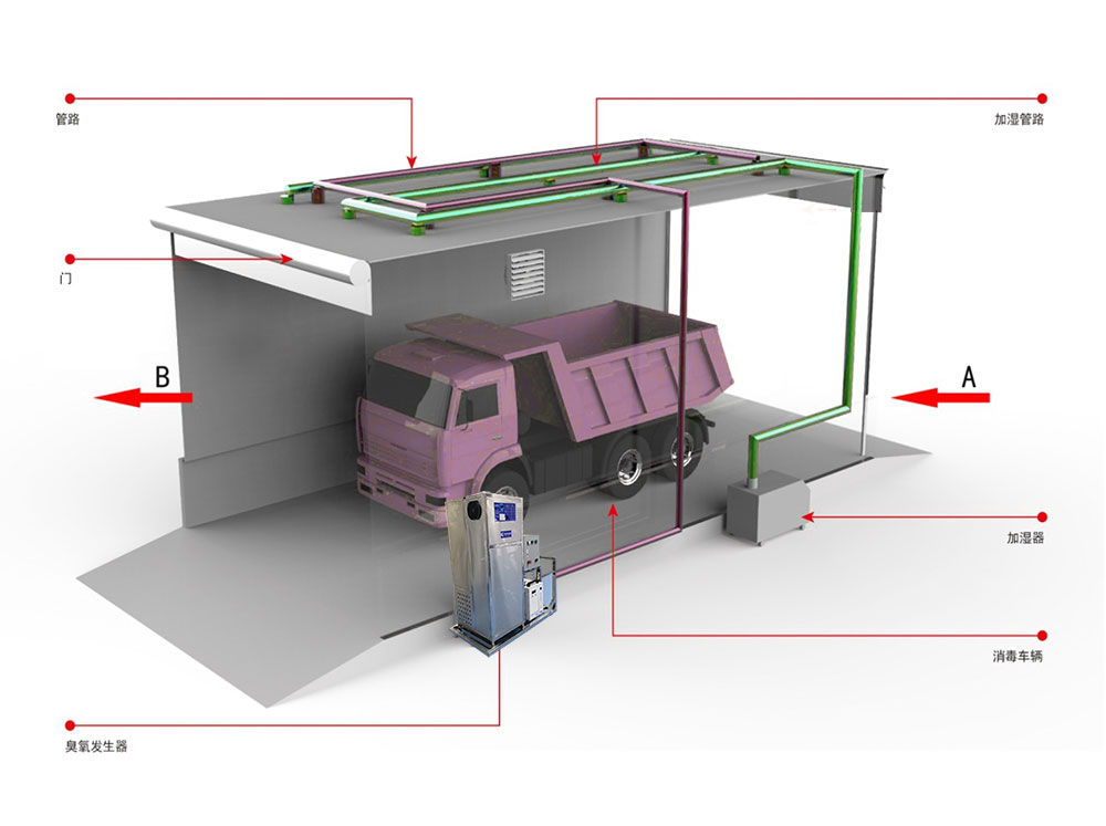 猪场大门口新进物资的熏蒸消毒