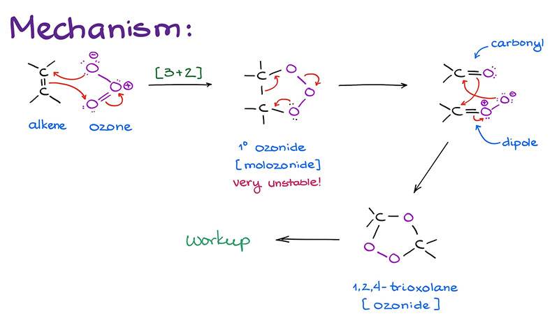 臭氧特性与药物合成反应机制研究