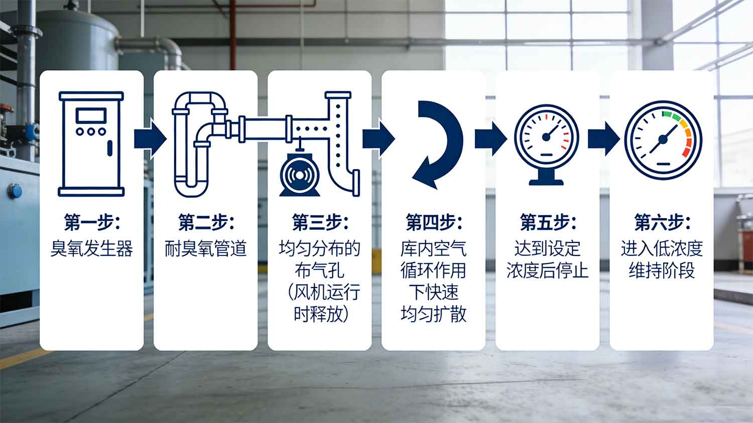 冷库果蔬保鲜臭氧发生器的安装、布气与安全使用全指南