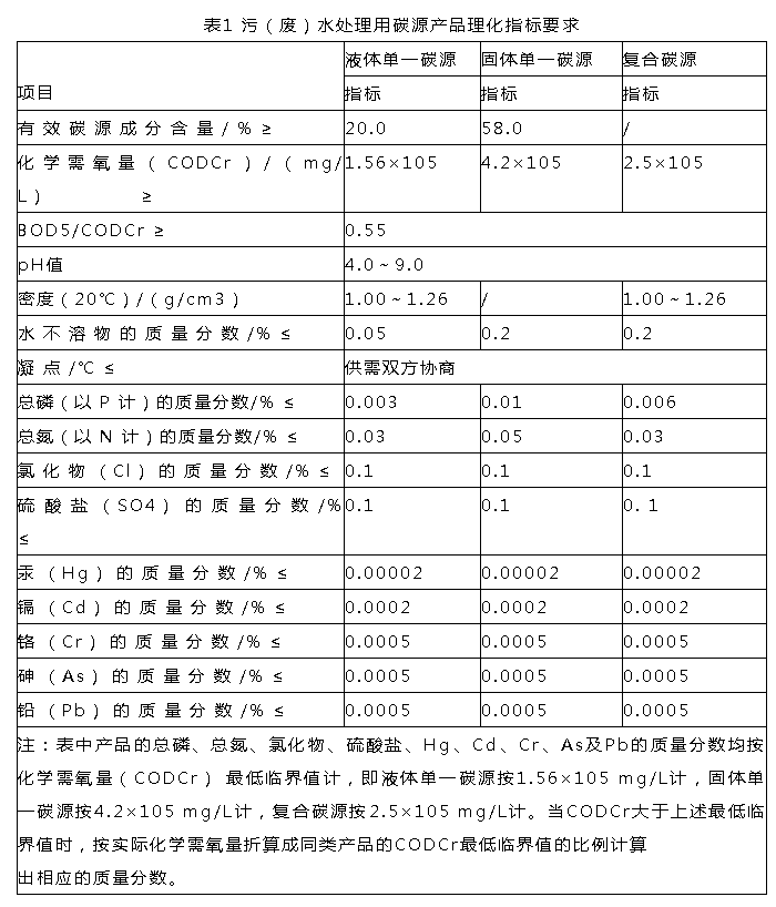 首次发布！《污（废）水处理用碳源药剂》标准规范！